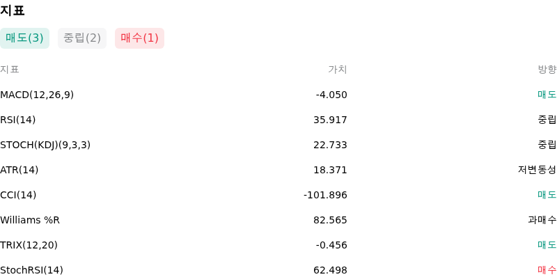 IndicatorAnalysis