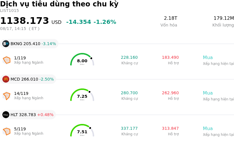 Dịch vụ tiêu dùng theo chu kỳ