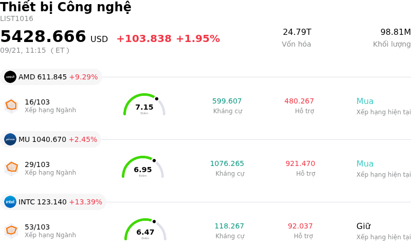 Thiết bị Công nghệ