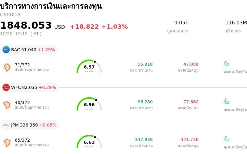 บริการทางการเงินและการลงทุน