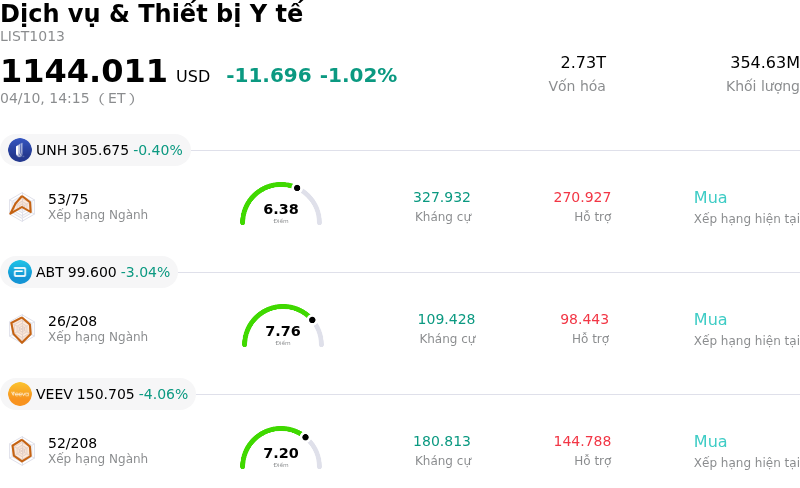 Dịch vụ & Thiết bị Y tế
