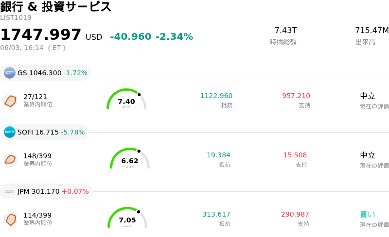 銀行 & 投資サービス