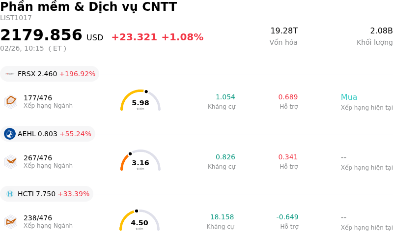 Phần mềm & Dịch vụ CNTT