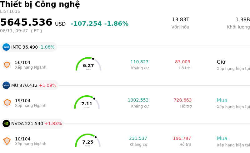 Thiết bị Công nghệ
