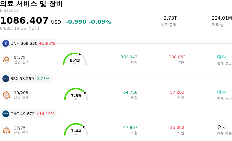 의료 서비스 및 장비