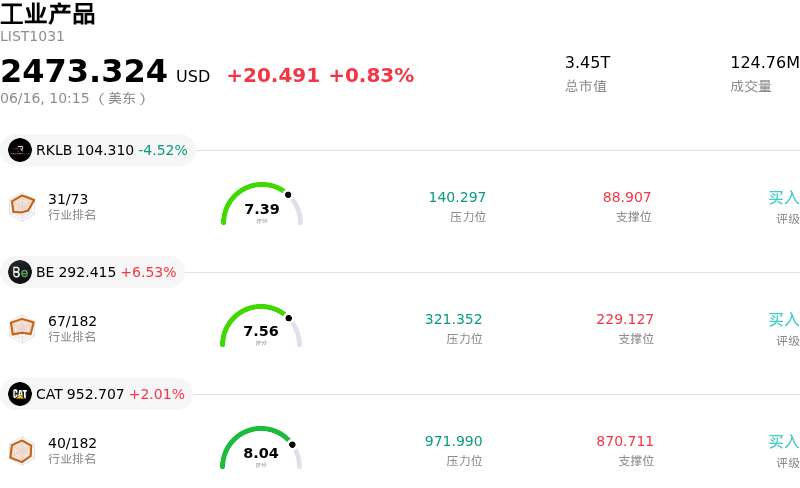 工业产品