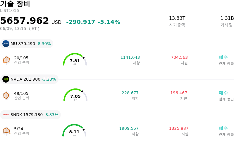 기술 장비