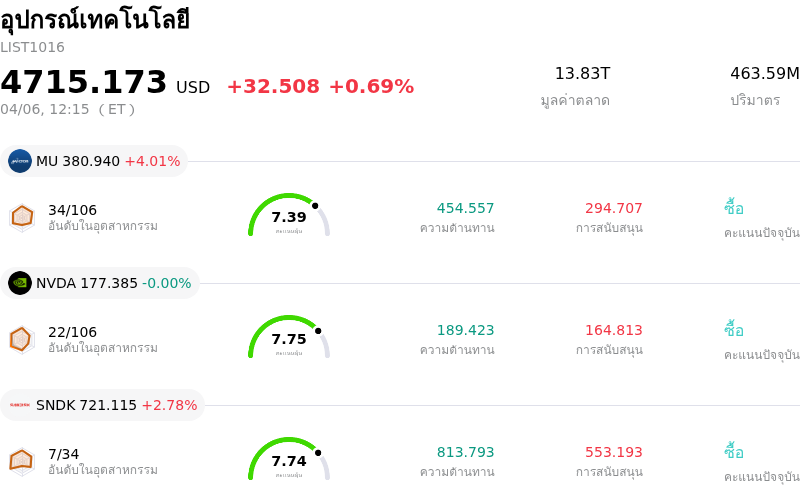 อุปกรณ์เทคโนโลยี