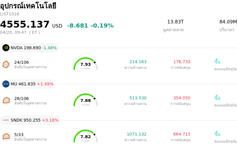 อุปกรณ์เทคโนโลยี