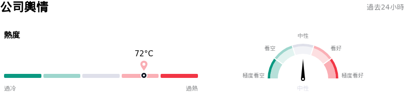 Advanced Micro Devices Inc公司輿情