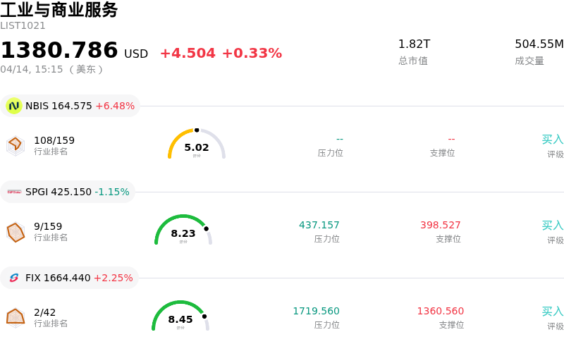 工业与商业服务