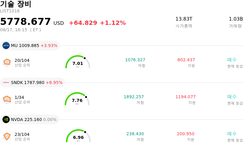 기술 장비