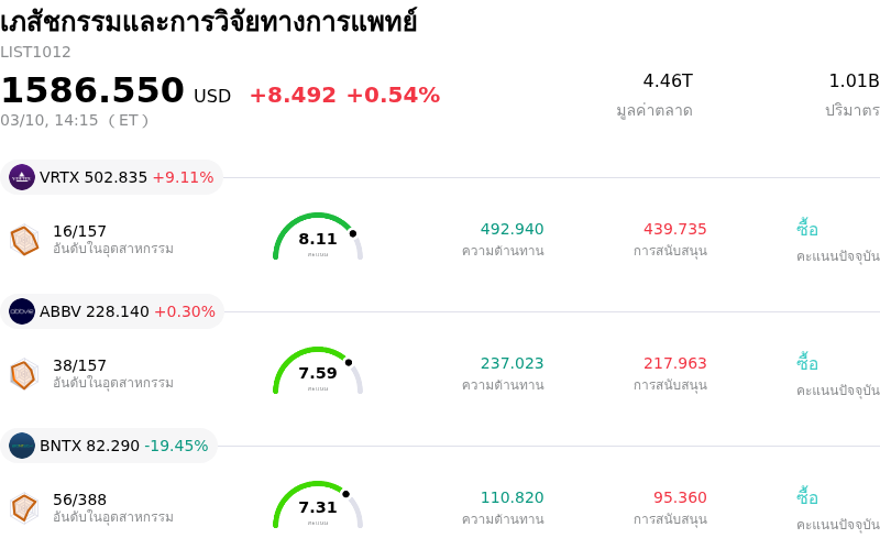 เภสัชกรรมและการวิจัยทางการแพทย์