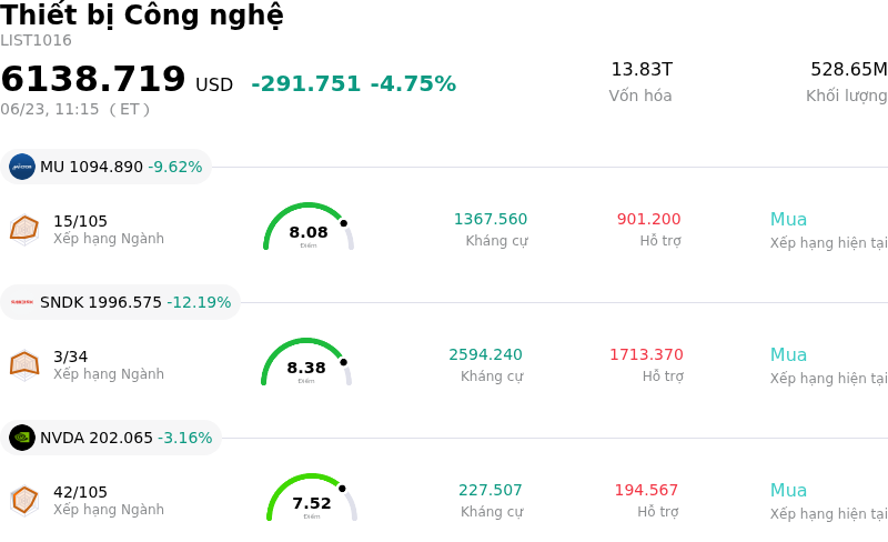 Thiết bị Công nghệ