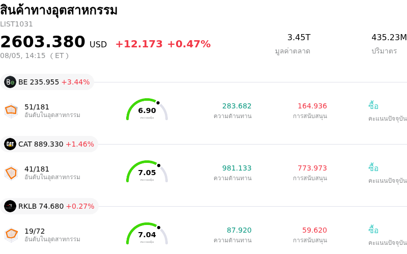 สินค้าทางอุตสาหกรรม