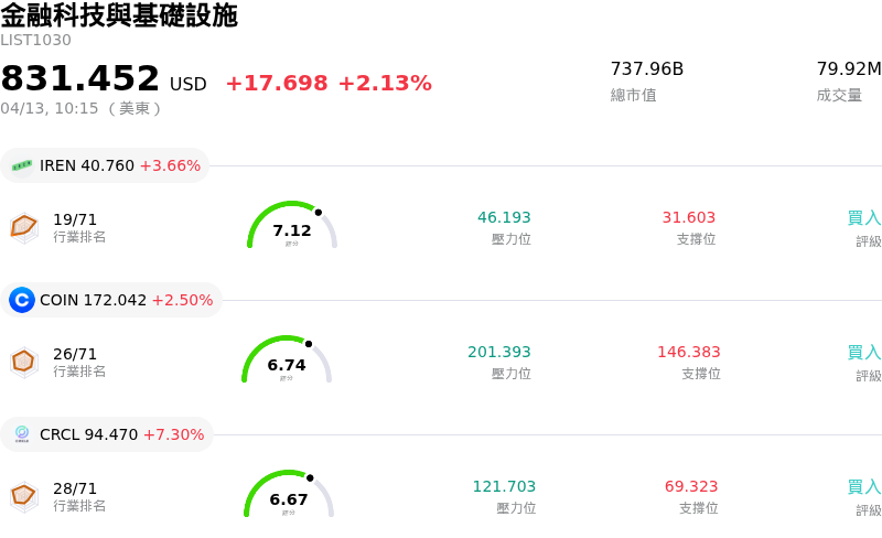 金融科技與基礎設施