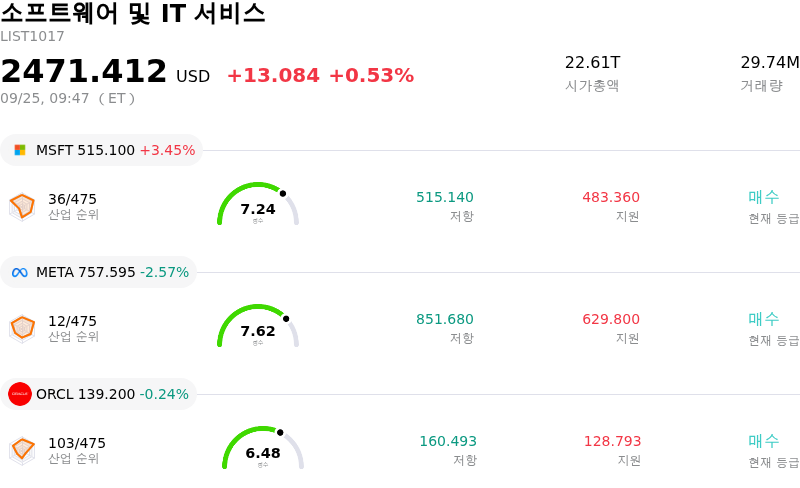 소프트웨어 및 IT 서비스