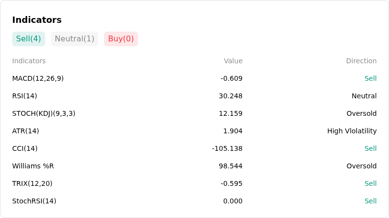 IndicatorAnalysis