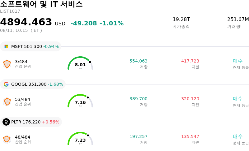 소프트웨어 및 IT 서비스