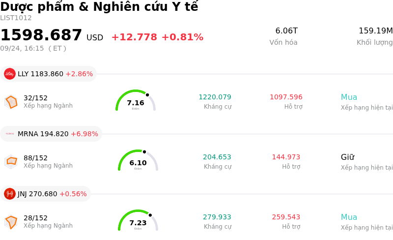Dược phẩm & Nghiên cứu Y tế