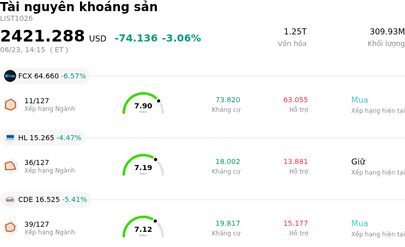 Tài nguyên khoáng sản