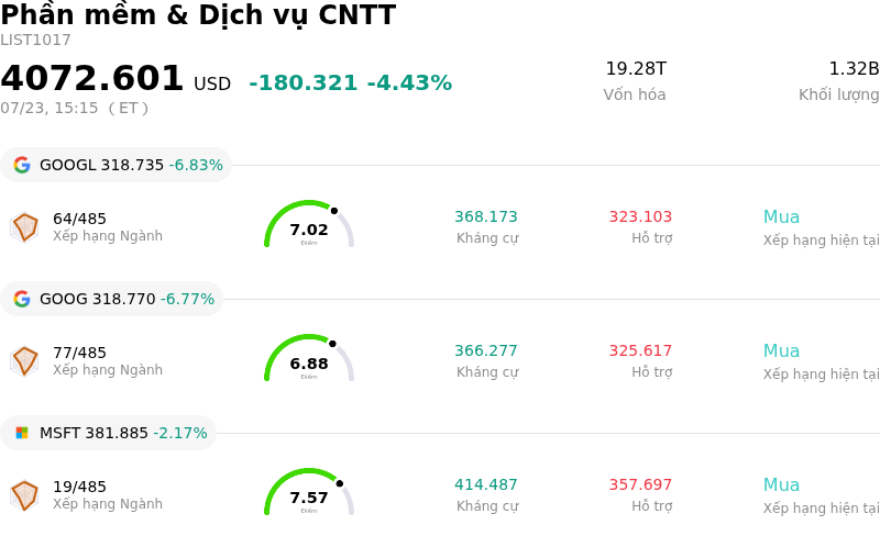 Phần mềm & Dịch vụ CNTT