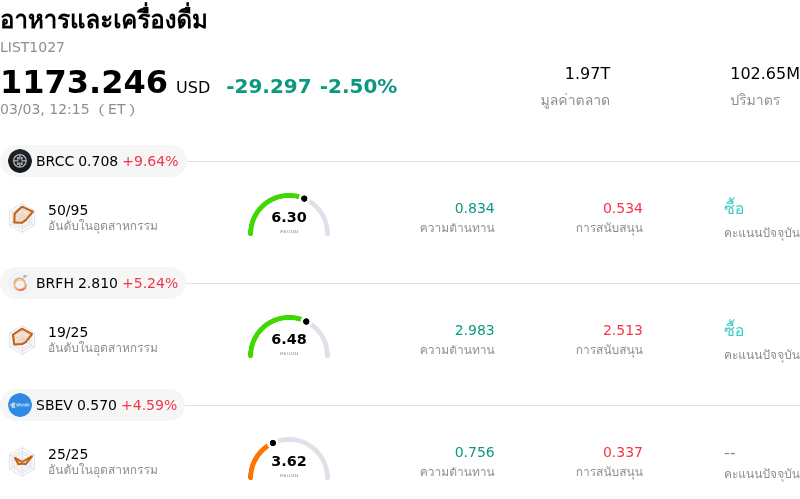 อาหารและเครื่องดื่ม