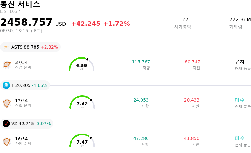 통신 서비스