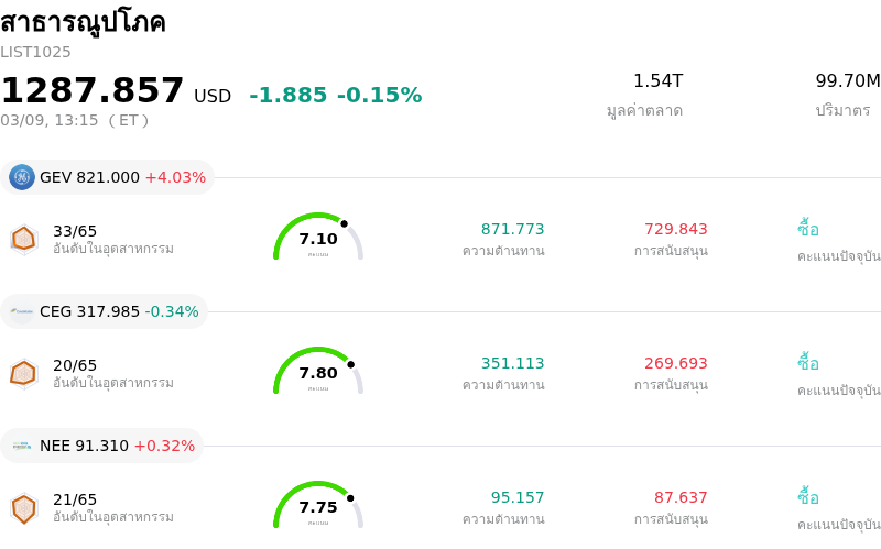 สาธารณูปโภค