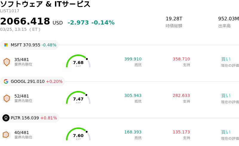 ソフトウェア & ITサービス