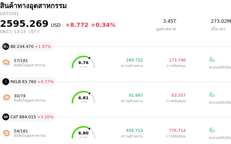 สินค้าทางอุตสาหกรรม