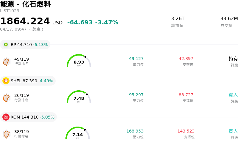 能源 - 化石燃料