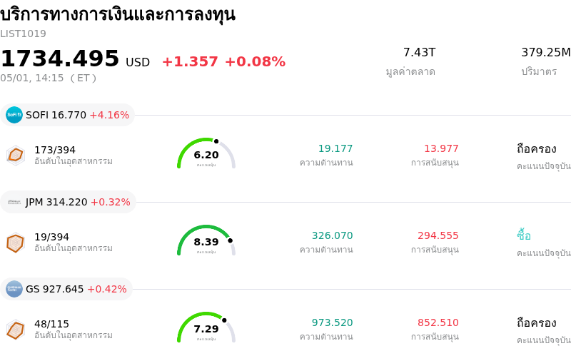 บริการทางการเงินและการลงทุน