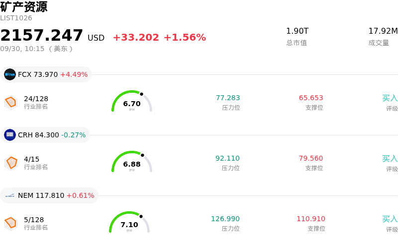 矿产资源