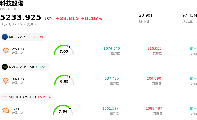 科技設備