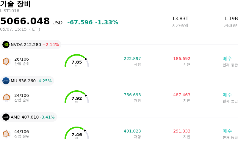 기술 장비