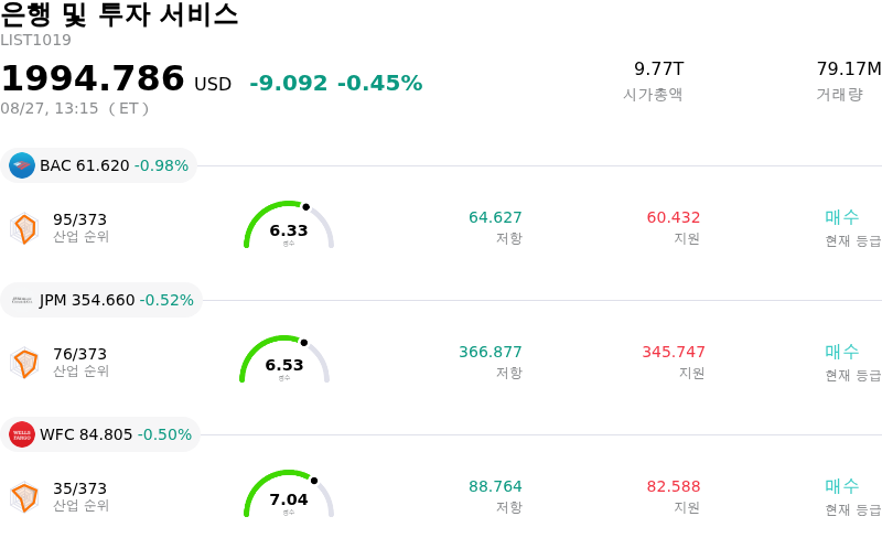 은행 및 투자 서비스