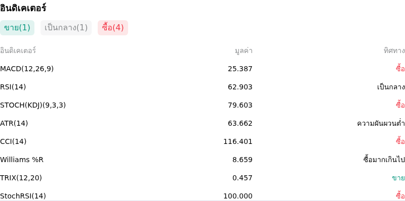 IndicatorAnalysis