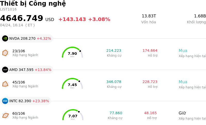 Thiết bị Công nghệ
