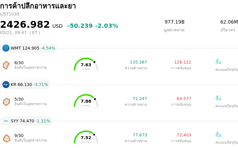 การค้าปลีกอาหารและยา