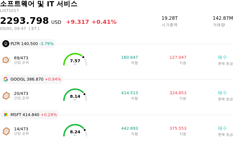 소프트웨어 및 IT 서비스