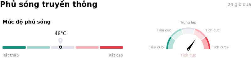 Medtronic PLCPhủ sóng truyền thông