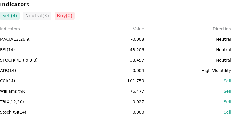 IndicatorAnalysis