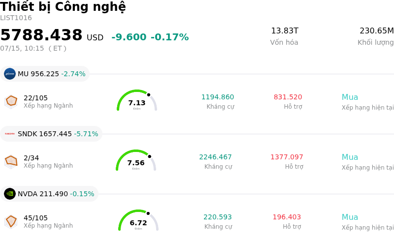 Thiết bị Công nghệ