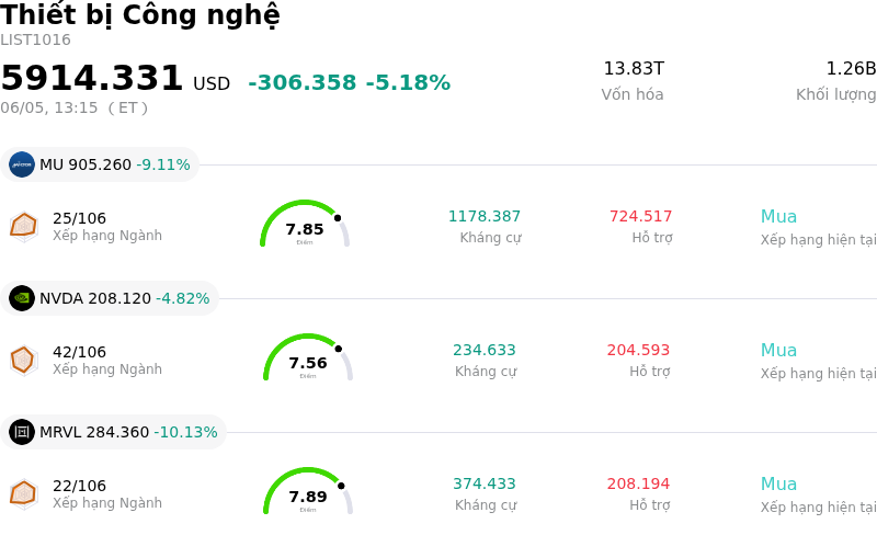 Thiết bị Công nghệ