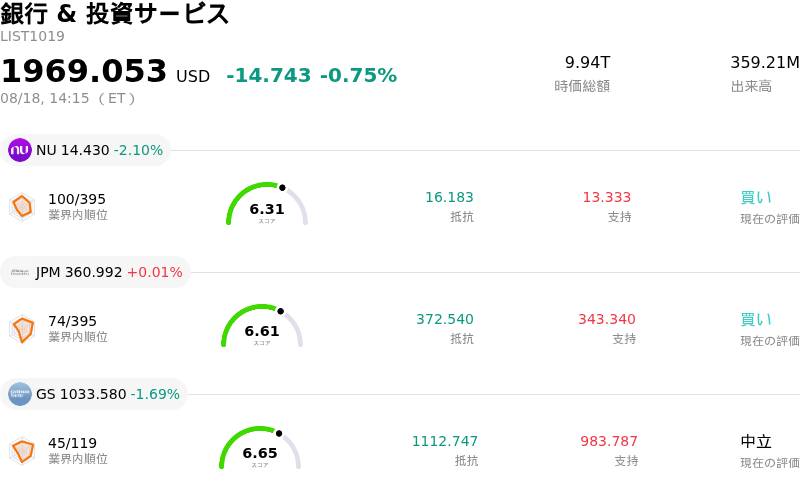 銀行 & 投資サービス