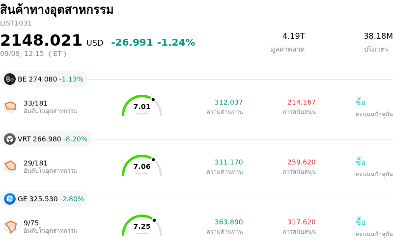 สินค้าทางอุตสาหกรรม