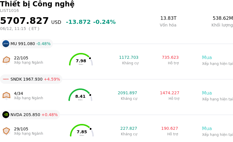 Thiết bị Công nghệ