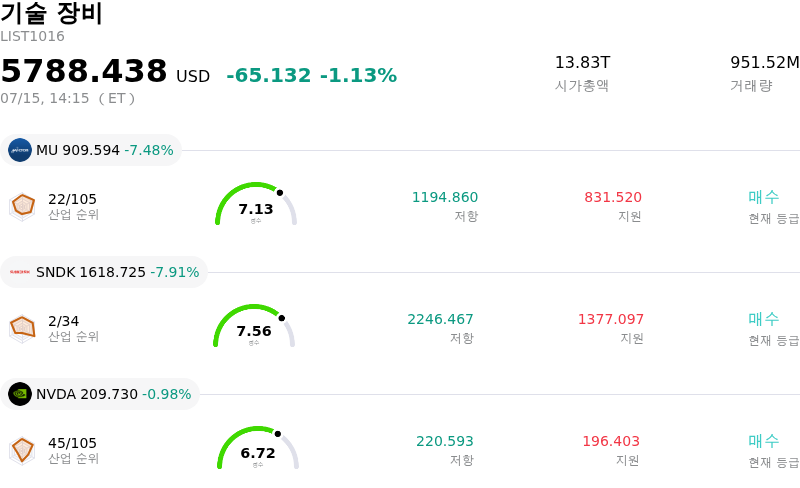 기술 장비