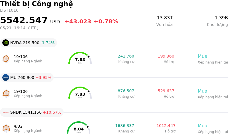 Thiết bị Công nghệ